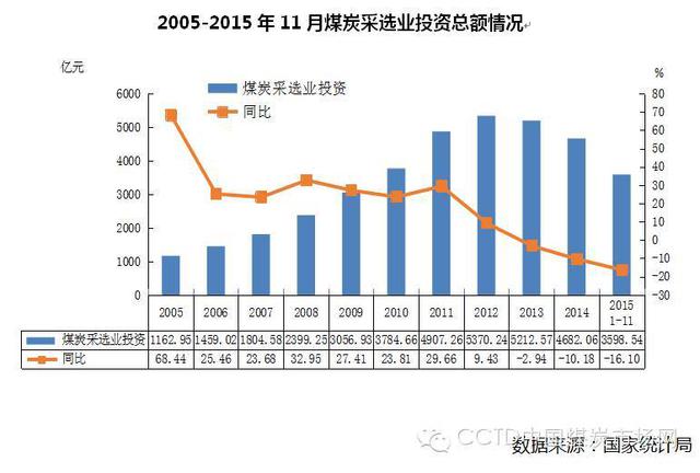 國務(wù)院設(shè)立結(jié)構(gòu)調(diào)整專項(xiàng)資金 | 支持淘汰煤炭落后產(chǎn)能